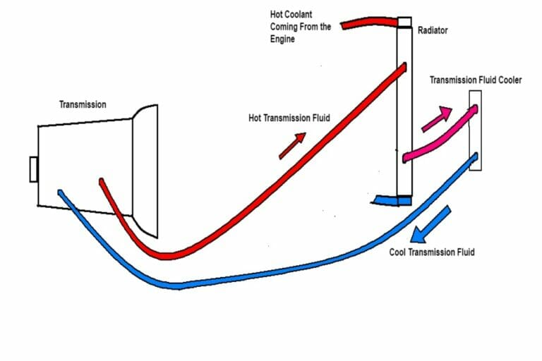 Transmission Cooler Flow Direction (Types + Diagram)